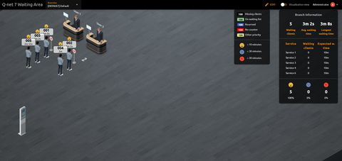 Q-net Pro waiting area visualization