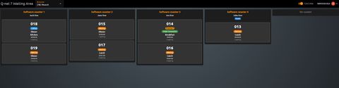 Waiting area visualization, card view
